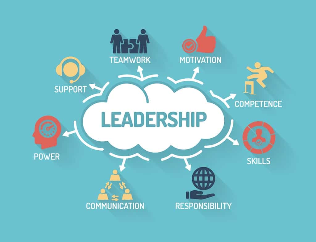 stili di leadership: infografica