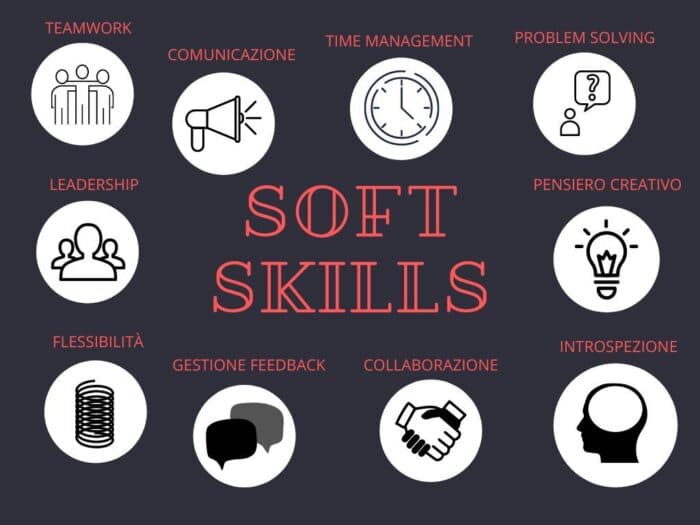 infografica con esempi di soft skills
