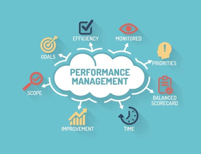performance management esempi. Infografica con le azioni fondamentali