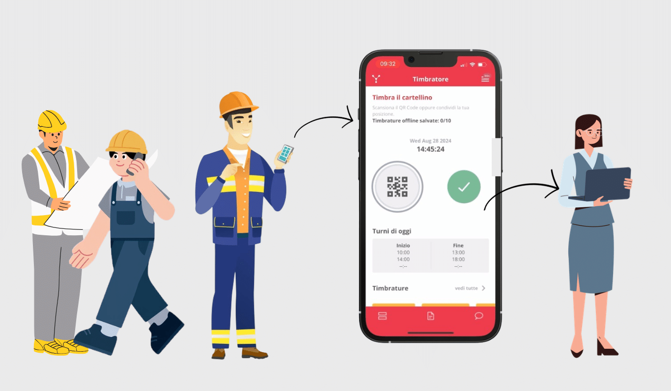 Funzioni modulotimbratore App MyNet cantiere